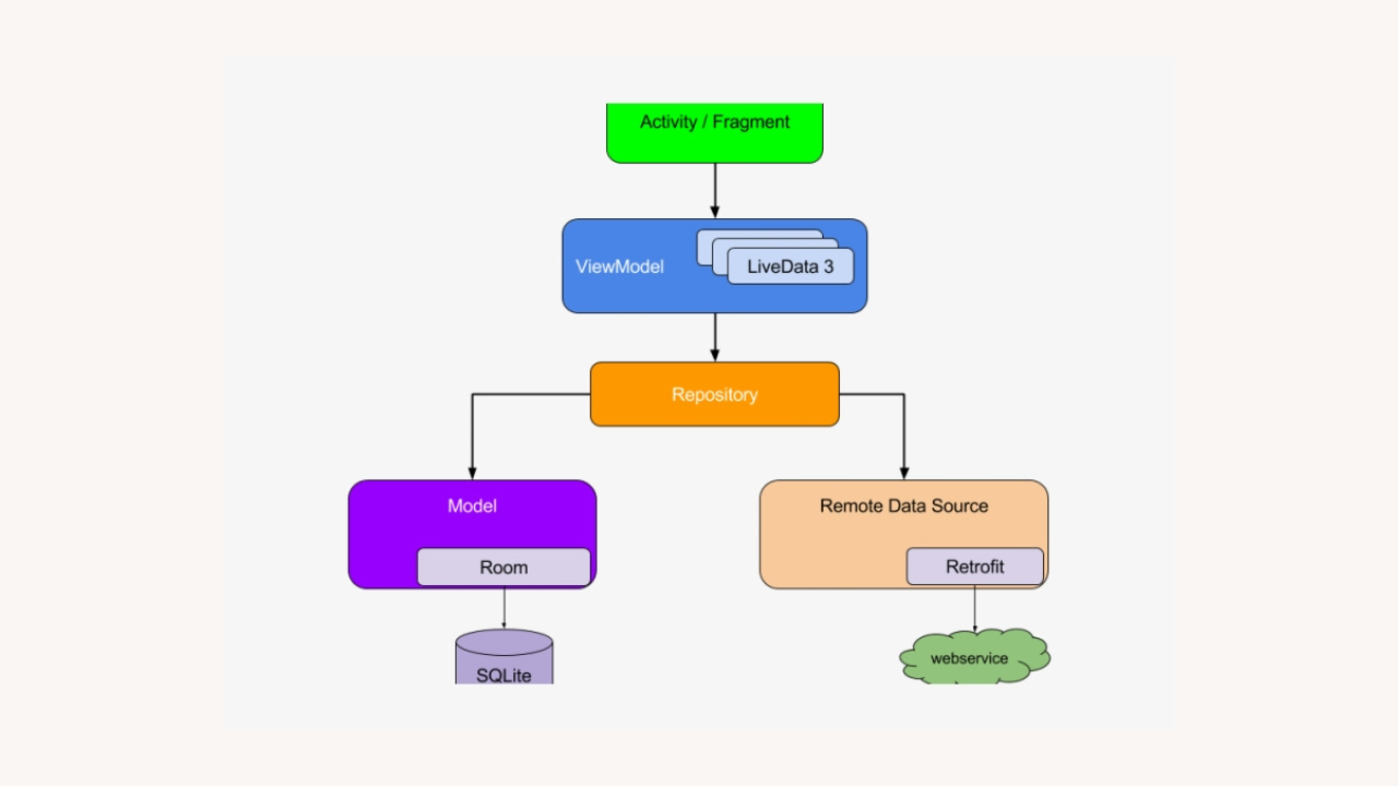 الگوهای معماری